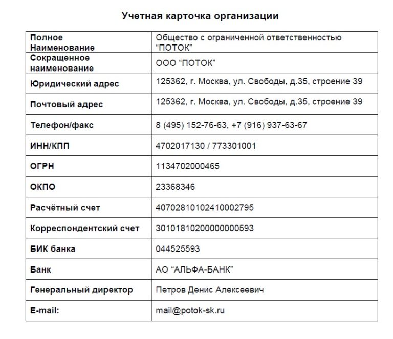 Учетная карта диссертации